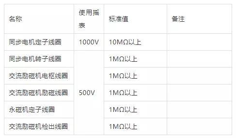 絕緣電阻測定