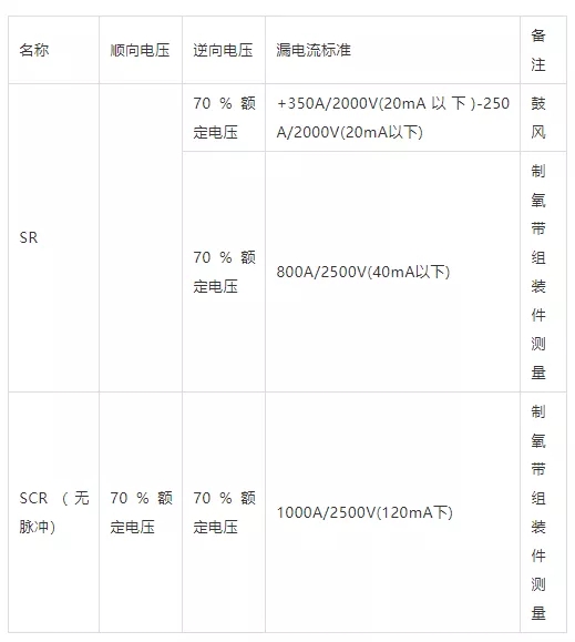 SR、SCR的漏電流測定